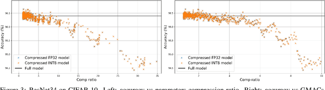 Figure 3 for CNN Acceleration by Low-rank Approximation with Quantized Factors