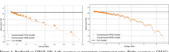 Figure 4 for CNN Acceleration by Low-rank Approximation with Quantized Factors