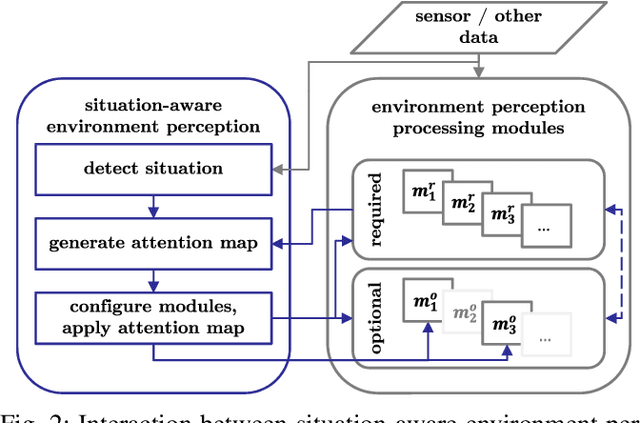 Figure 2 for Identification of Threat Regions From a Dynamic Occupancy Grid Map for Situation-Aware Environment Perception