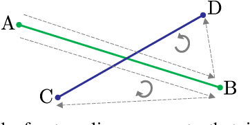 Figure 3 for Identification of Threat Regions From a Dynamic Occupancy Grid Map for Situation-Aware Environment Perception