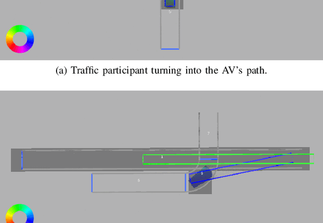 Figure 4 for Identification of Threat Regions From a Dynamic Occupancy Grid Map for Situation-Aware Environment Perception