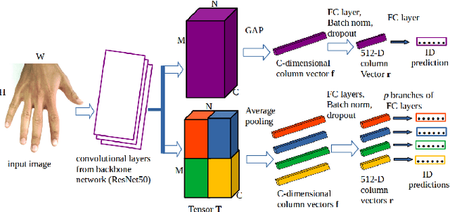 Figure 1 for Hand-Based Person Identification using Global and Part-Aware Deep Feature Representation Learning