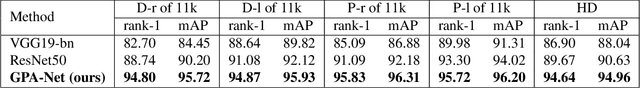 Figure 2 for Hand-Based Person Identification using Global and Part-Aware Deep Feature Representation Learning