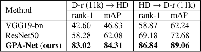 Figure 3 for Hand-Based Person Identification using Global and Part-Aware Deep Feature Representation Learning