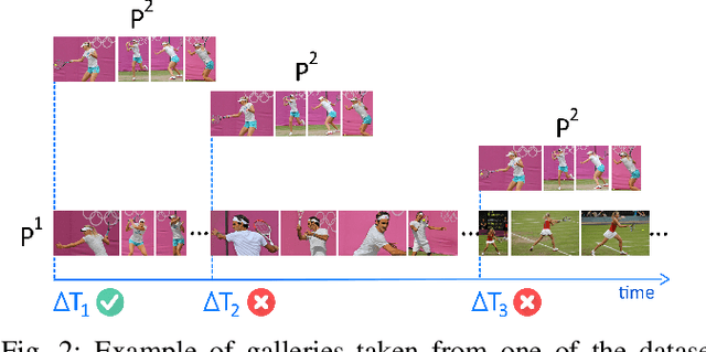 Figure 2 for Automatic Synchronization of Multi-User Photo Galleries