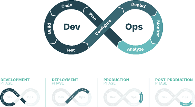 Figure 1 for DevSecOps in Robotics