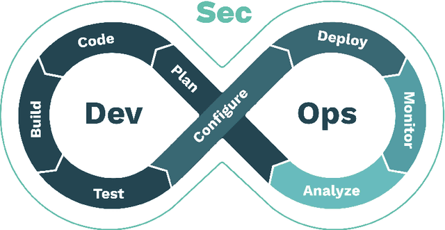 Figure 3 for DevSecOps in Robotics