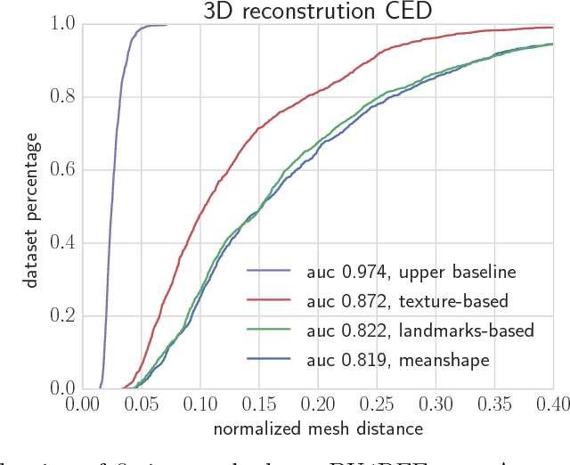 Figure 2 for MobileFace: 3D Face Reconstruction with Efficient CNN Regression