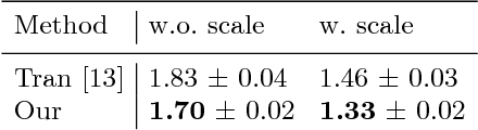 Figure 3 for MobileFace: 3D Face Reconstruction with Efficient CNN Regression