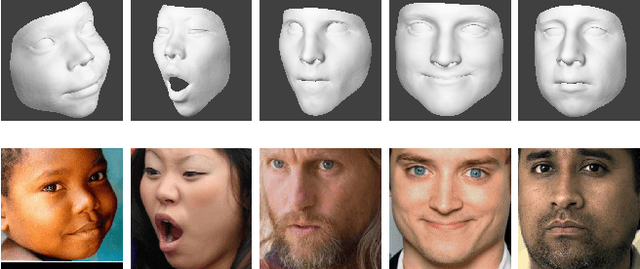 Figure 1 for MobileFace: 3D Face Reconstruction with Efficient CNN Regression