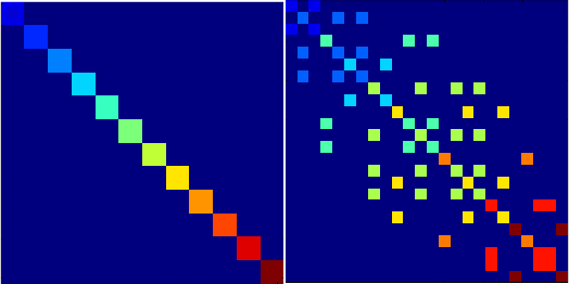 Figure 1 for Newton-type Methods for Inference in Higher-Order Markov Random Fields