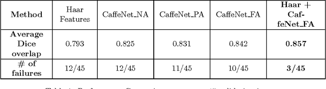 Figure 2 for Understanding the Mechanisms of Deep Transfer Learning for Medical Images