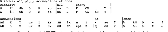 Figure 1 for Lexical Access for Speech Understanding using Minimum Message Length Encoding