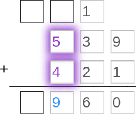 Figure 3 for Decomposed Inductive Procedure Learning