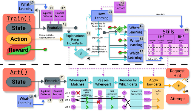 Figure 4 for Decomposed Inductive Procedure Learning