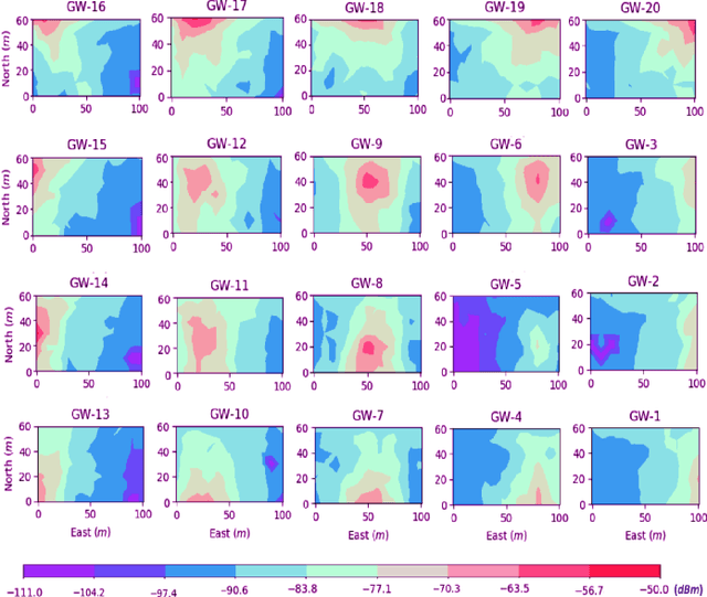 Figure 3 for Deep Reinforcement Learning (DRL): Another Perspective for Unsupervised Wireless Localization