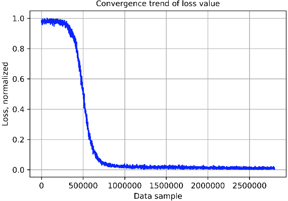 Figure 4 for Deep Reinforcement Learning (DRL): Another Perspective for Unsupervised Wireless Localization