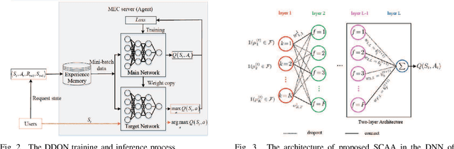 Figure 3 for Dynamic Task Software Caching-assisted Computation Offloading for Multi-Access Edge Computing