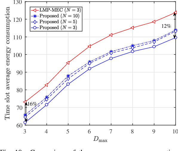 Figure 2 for Dynamic Task Software Caching-assisted Computation Offloading for Multi-Access Edge Computing