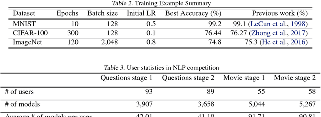 Figure 4 for NSML: Meet the MLaaS platform with a real-world case study