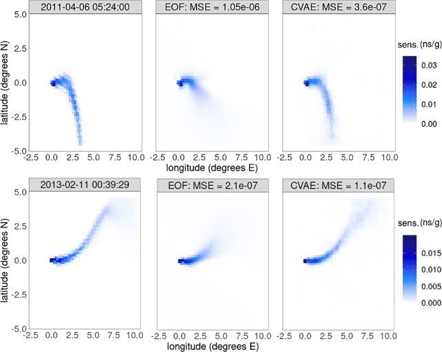 Figure 4 for Emulation of greenhouse-gas sensitivities using variational autoencoders