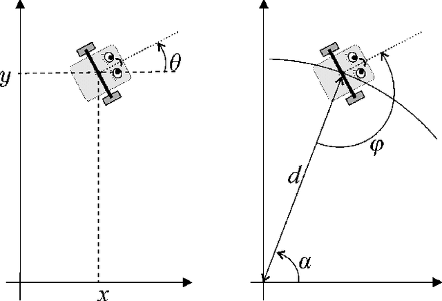 Figure 1 for Formal Verification of Station Keeping Maneuvers for a Planar Autonomous Hybrid System