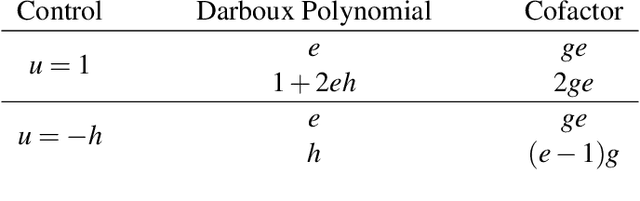 Figure 2 for Formal Verification of Station Keeping Maneuvers for a Planar Autonomous Hybrid System