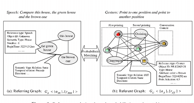 Figure 3 for Cognitive Principles in Robust Multimodal Interpretation