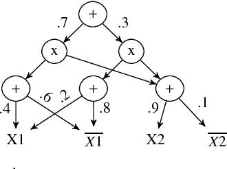 Figure 1 for Learning Tractable Probabilistic Models in Open Worlds