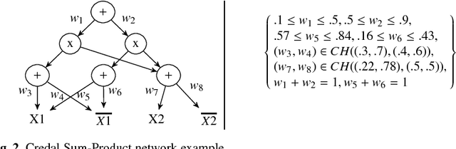 Figure 2 for Learning Tractable Probabilistic Models in Open Worlds