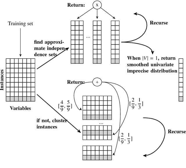 Figure 4 for Learning Tractable Probabilistic Models in Open Worlds