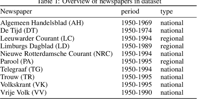 Figure 2 for Event Flow -- How Events Shaped the Flow of the News, 1950-1995