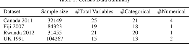 Figure 1 for Comparing the Utility and Disclosure Risk of Synthetic Data with Samples of Microdata