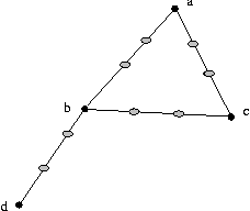 Figure 2 for An Incidence Geometry approach to Dictionary Learning