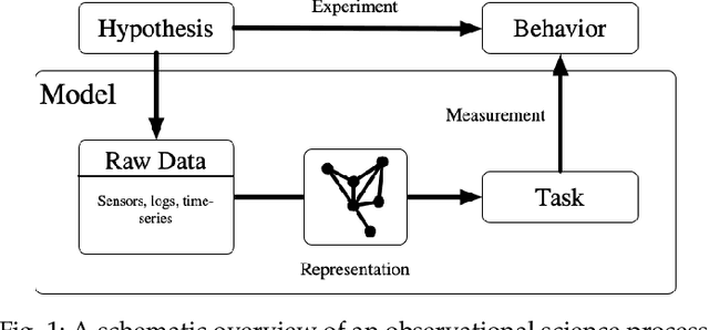 Figure 1 for Inferring Network Structure From Data