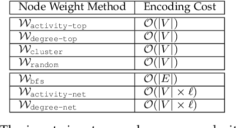 Figure 2 for Inferring Network Structure From Data