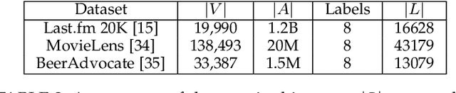 Figure 4 for Inferring Network Structure From Data