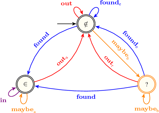 Figure 1 for Global Constraint Catalog, Volume II, Time-Series Constraints