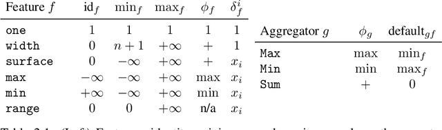 Figure 2 for Global Constraint Catalog, Volume II, Time-Series Constraints