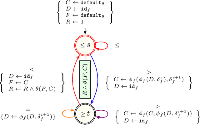 Figure 3 for Global Constraint Catalog, Volume II, Time-Series Constraints