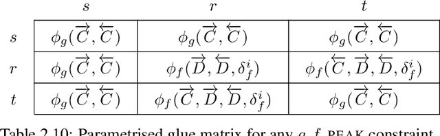 Figure 4 for Global Constraint Catalog, Volume II, Time-Series Constraints