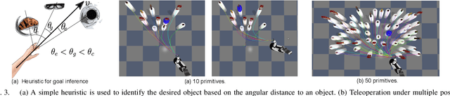 Figure 3 for Blending Primitive Policies in Shared Control for Assisted Teleoperation