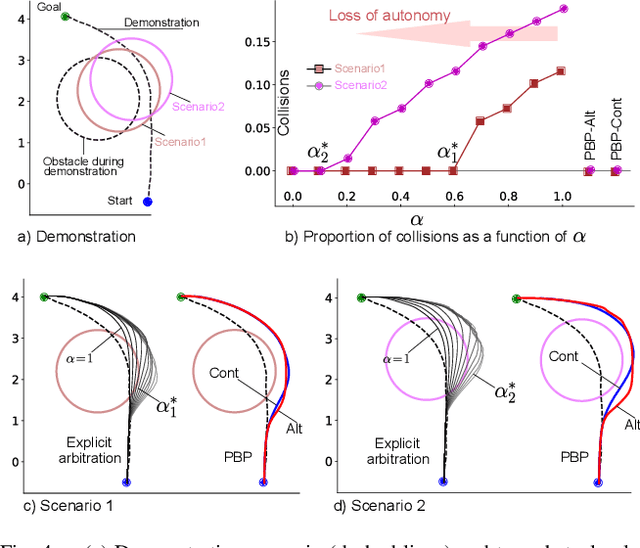 Figure 4 for Blending Primitive Policies in Shared Control for Assisted Teleoperation