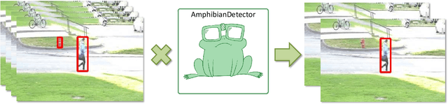 Figure 1 for AmphibianDetector: adaptive computation for moving objects detection