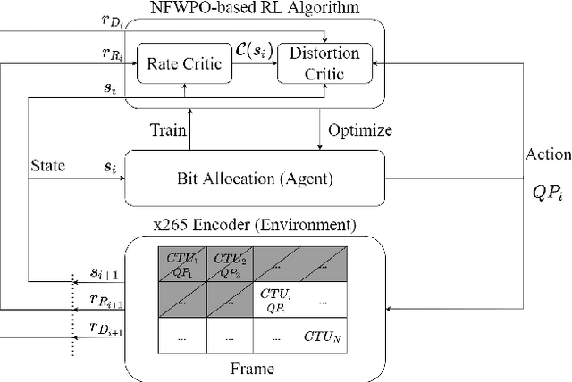 Figure 1 for Neural Frank-Wolfe Policy Optimization for Region-of-Interest Intra-Frame Coding with HEVC/H.265