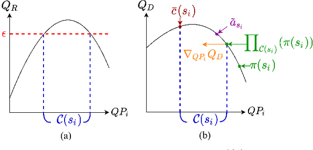 Figure 2 for Neural Frank-Wolfe Policy Optimization for Region-of-Interest Intra-Frame Coding with HEVC/H.265