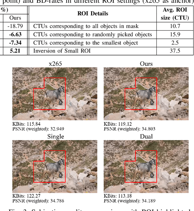 Figure 3 for Neural Frank-Wolfe Policy Optimization for Region-of-Interest Intra-Frame Coding with HEVC/H.265