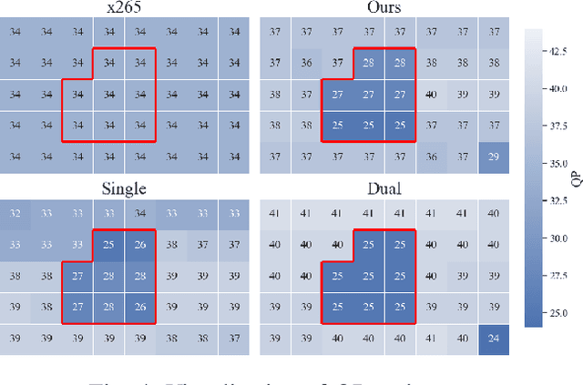 Figure 4 for Neural Frank-Wolfe Policy Optimization for Region-of-Interest Intra-Frame Coding with HEVC/H.265