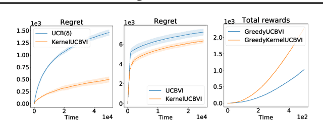 Figure 1 for Regret Bounds for Kernel-Based Reinforcement Learning