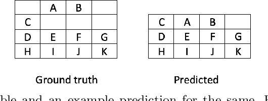 Figure 1 for Evaluating Table Structure Recognition: A New Perspective
